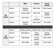 Teacher Teams